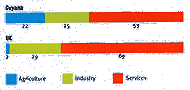 Employment Data