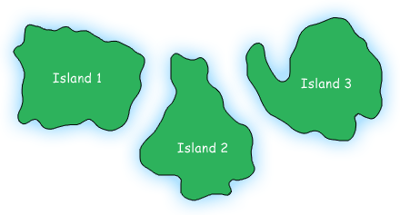 Islands