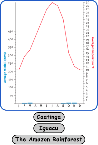 graph2
