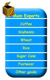 main exports