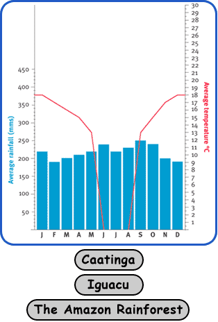 graph3