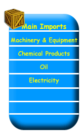 main imports