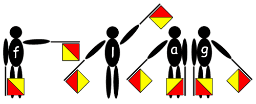 Semaphore flags