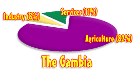Gambia