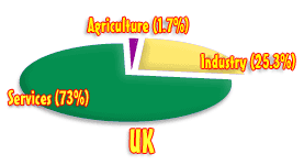 United Kingdom