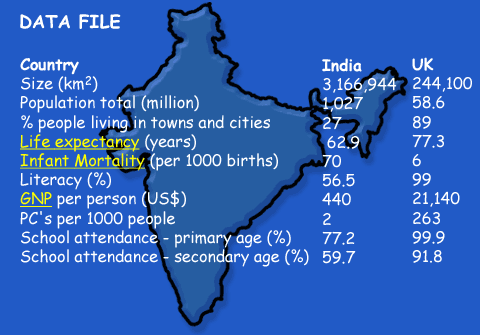 Datafile