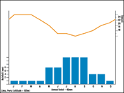 Climate in Peru