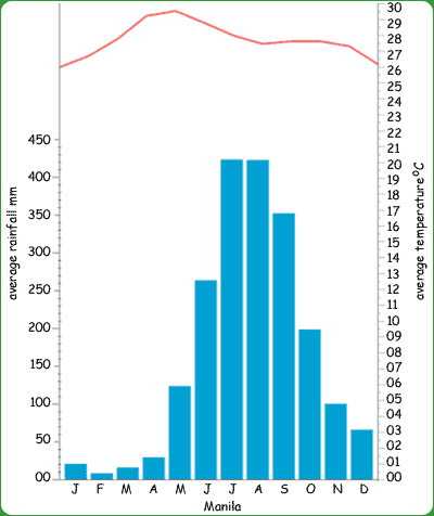 climate graph