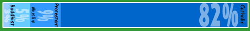 population bar