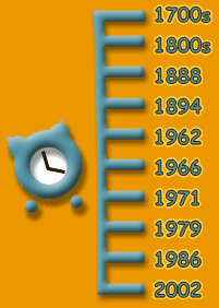 Click on the timeline to find out some key moments in Uganda's history