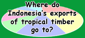 Where do Indonesia's exports of tropical timber go to?