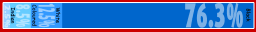 population bar