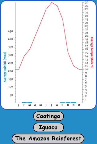 graph2